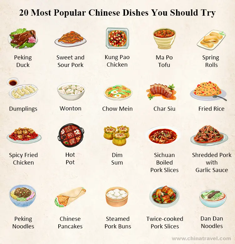 Top 10 Chinese Cuisine Main Courses You Must Try