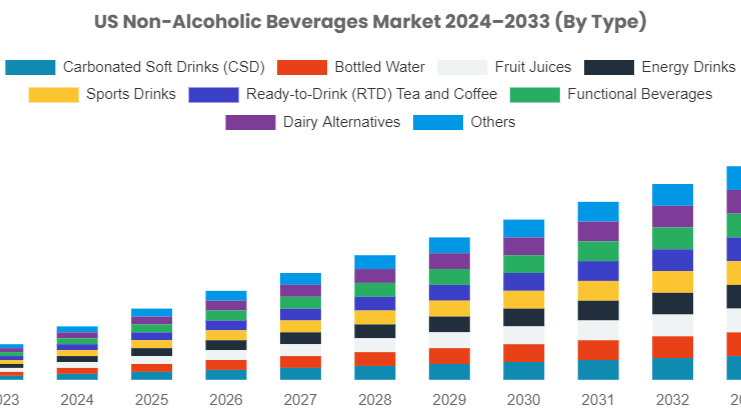 How Changing Consumer Preferences are Revolutionizing the Beverage Industry