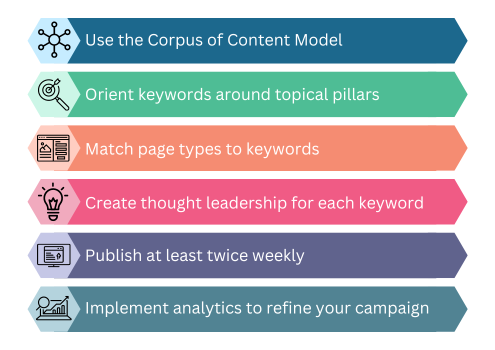 Best Keyword Strategies to Boost Your SEO Rankings