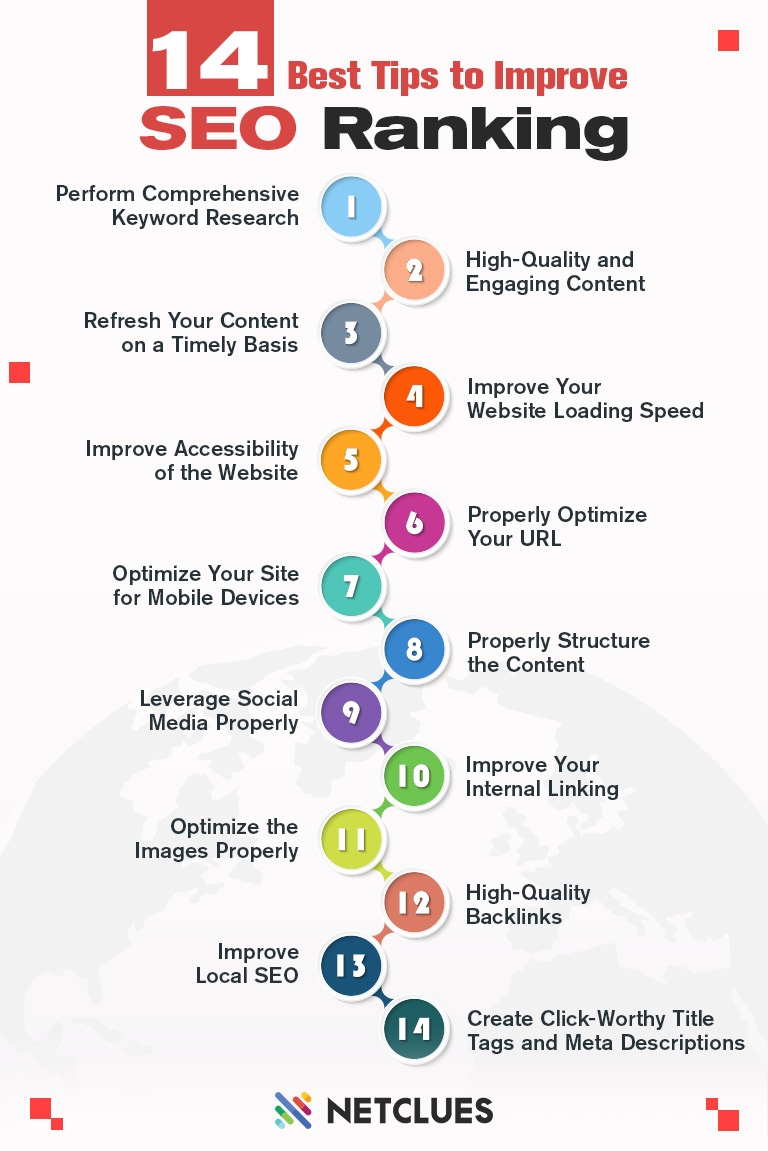 Best Keyword Strategies to Boost Your SEO Rankings