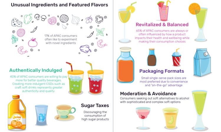 How Changing Consumer Preferences are Revolutionizing the Beverage Industry
