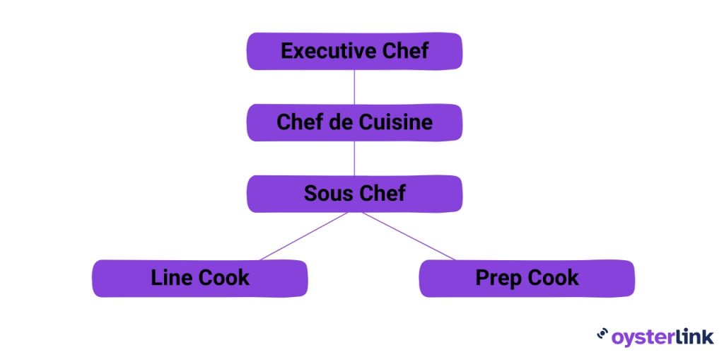 Chef de Cuisine News: Key Differences Between Chef de Cuisine and Executive Chef