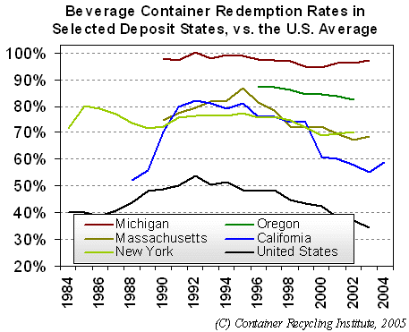 How Vermonts Beverage Container Redemption Law Affects Recycling and Refunds