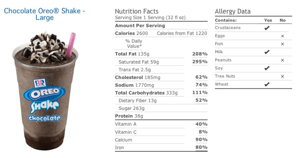 Baskin Robbins Oreo Milkshake Ingredients: What's Inside Your Favorite Shake?