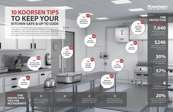 How to Handle Kitchen Tips on Your Restaurant Bill: Essential Advice