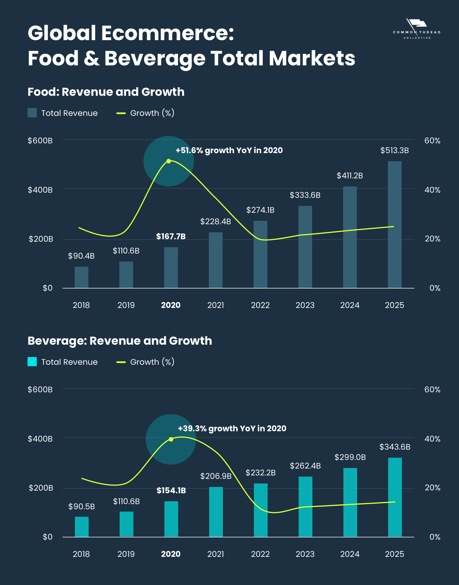 Exploring Consumer Beverage Trends: The Rise of E-Commerce in Soft Drinks