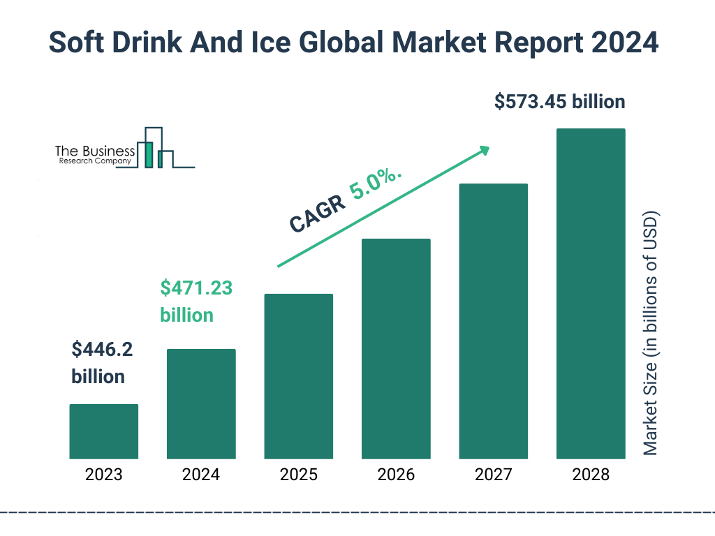 Exploring Consumer Beverage Trends: The Rise of E-Commerce in Soft Drinks
