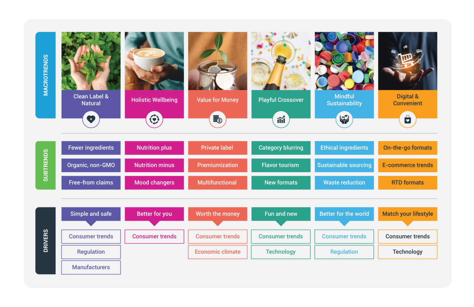 How Changing Consumer Preferences are Revolutionizing the Beverage Industry
