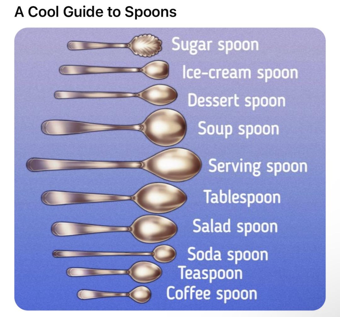 Choosing the Right Spoon for Dessert: A Simple Guide