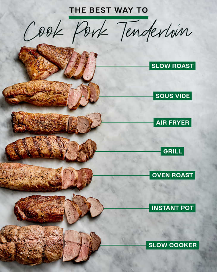 The Best Way to Cook Pork Tenderloin Tips at Home