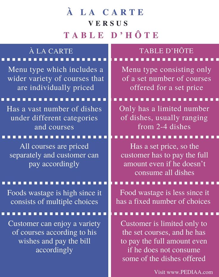 Cuisine a la carte vs Table dhote: Whats the Difference and Which is Better