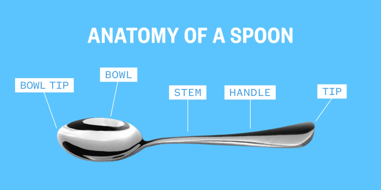 Choosing the Right Spoon for Dessert: A Simple Guide