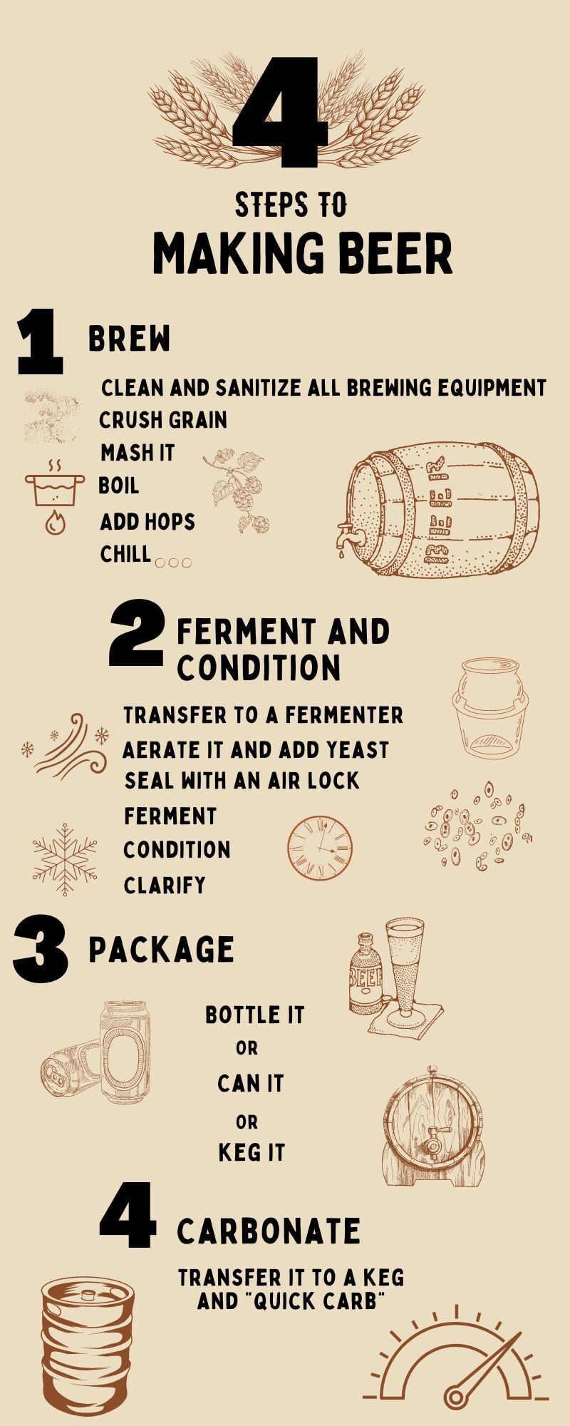 Beer Ingredient NYT: A Simple Guide for Beginners