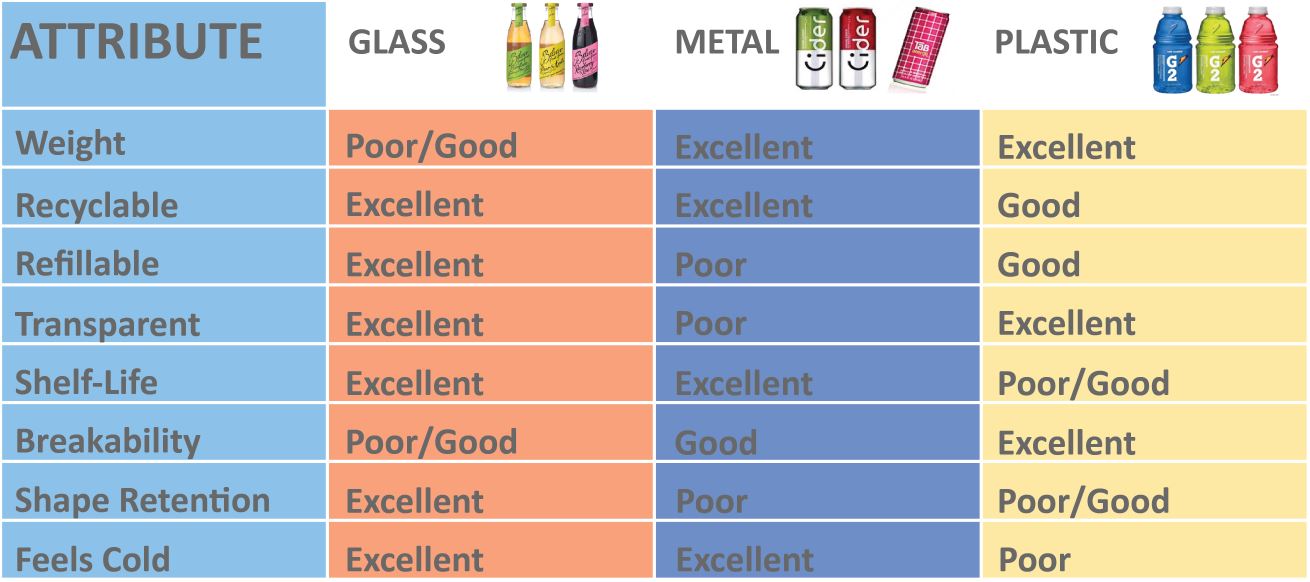 Beverage Container Materials: Pros, Cons, and Best Uses
