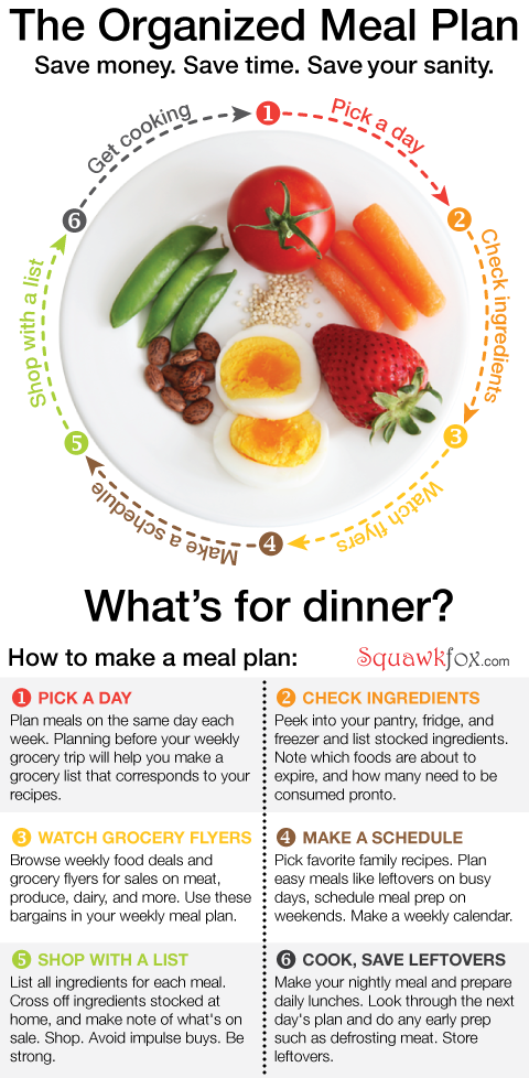 Best Time Management Tips For Meal Planning: Learn How To Organize Your Meals Quickly!