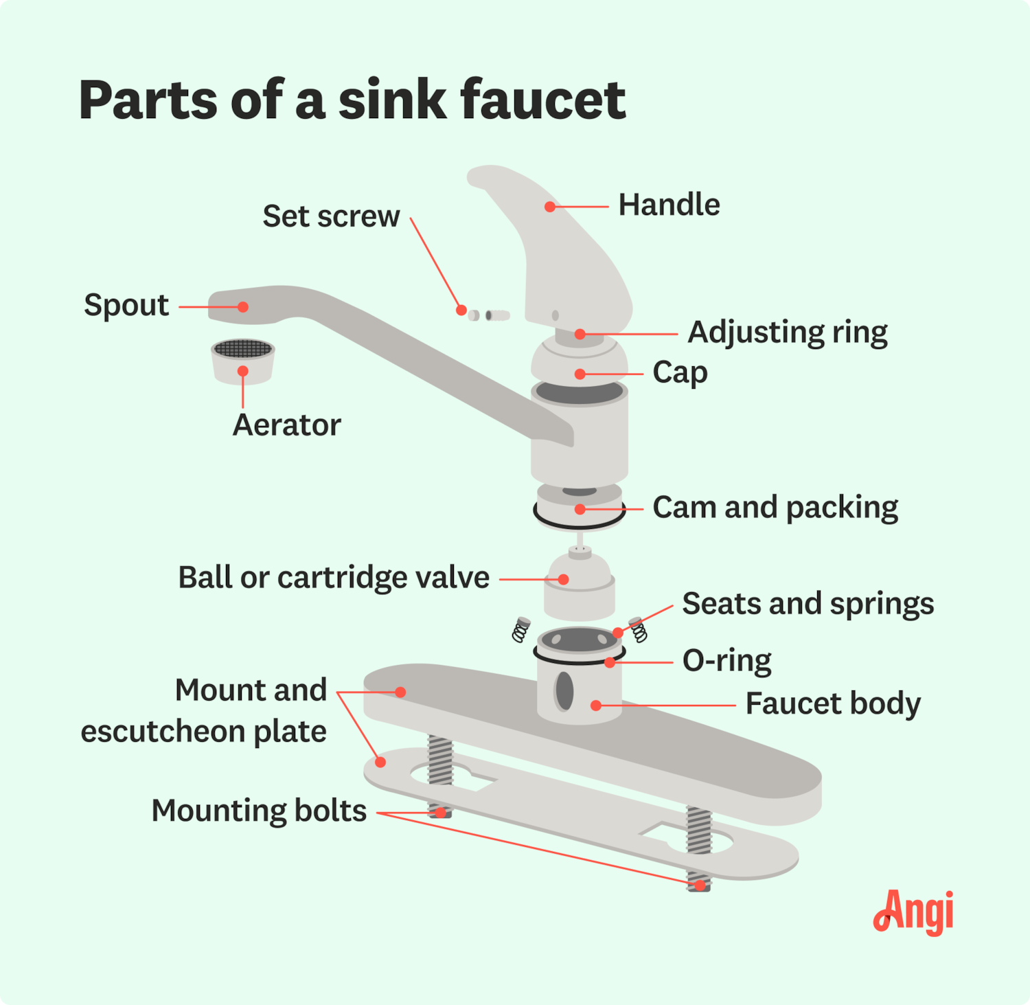 Diagram of Kitchen Faucet Parts: Learn Whats Inside and Fix Leaks by Yourself