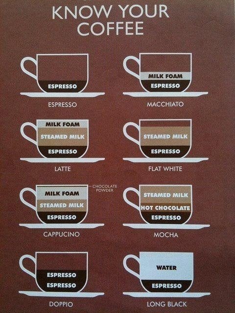 Iced Espresso Beverage: How to Order It? (Learn the Secret Lingo at Coffee Shops!)