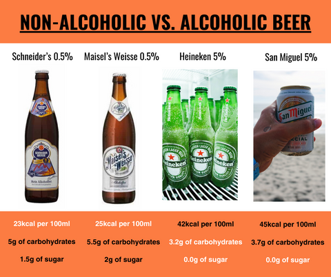 Non Alcoholic Malt Beverage Benefits: Is It a Healthy Choice For You?
