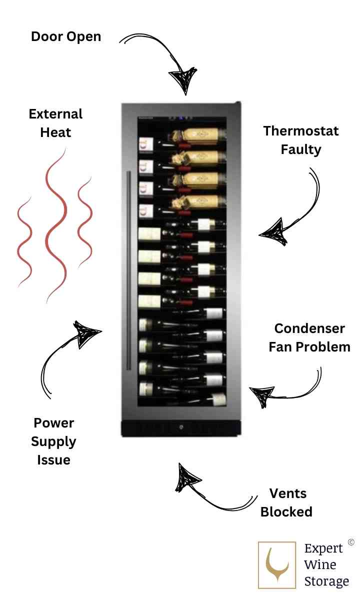 GE Beverage Refrigerator Problems? Common Issues and Fixes!