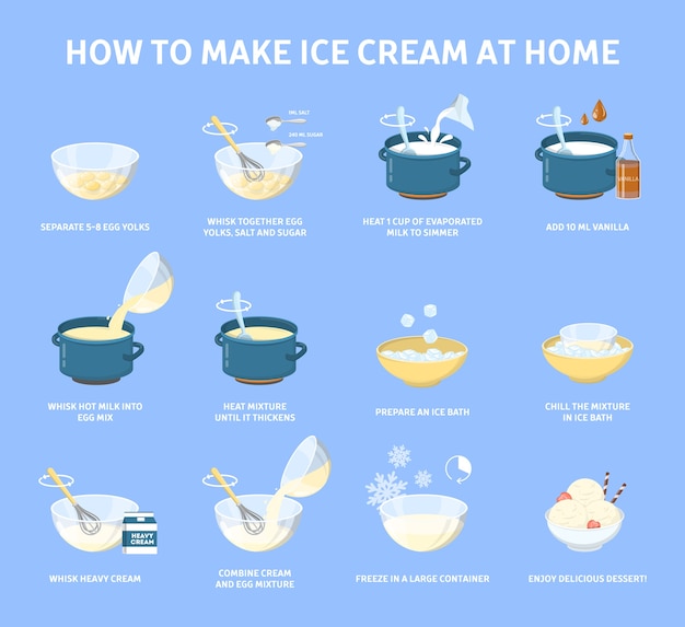 Dairy Desserts: How to Make Them (Step-by-Step Guide)