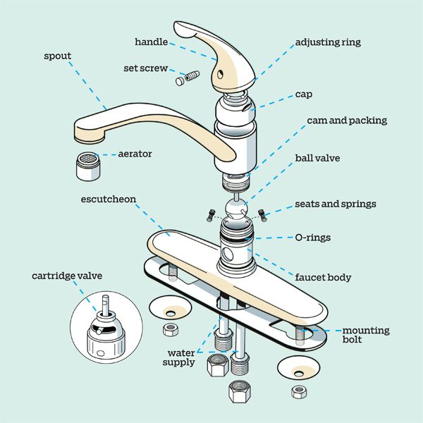 Understanding Your Faucet with a Diagram of Kitchen Faucet Parts: Easy Explanation