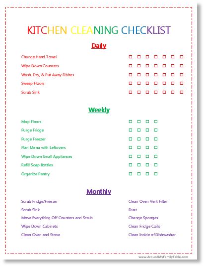 Kitchen Cleaning Schedule Template: Easy Plan and Checklist for a Tidy Kitchen