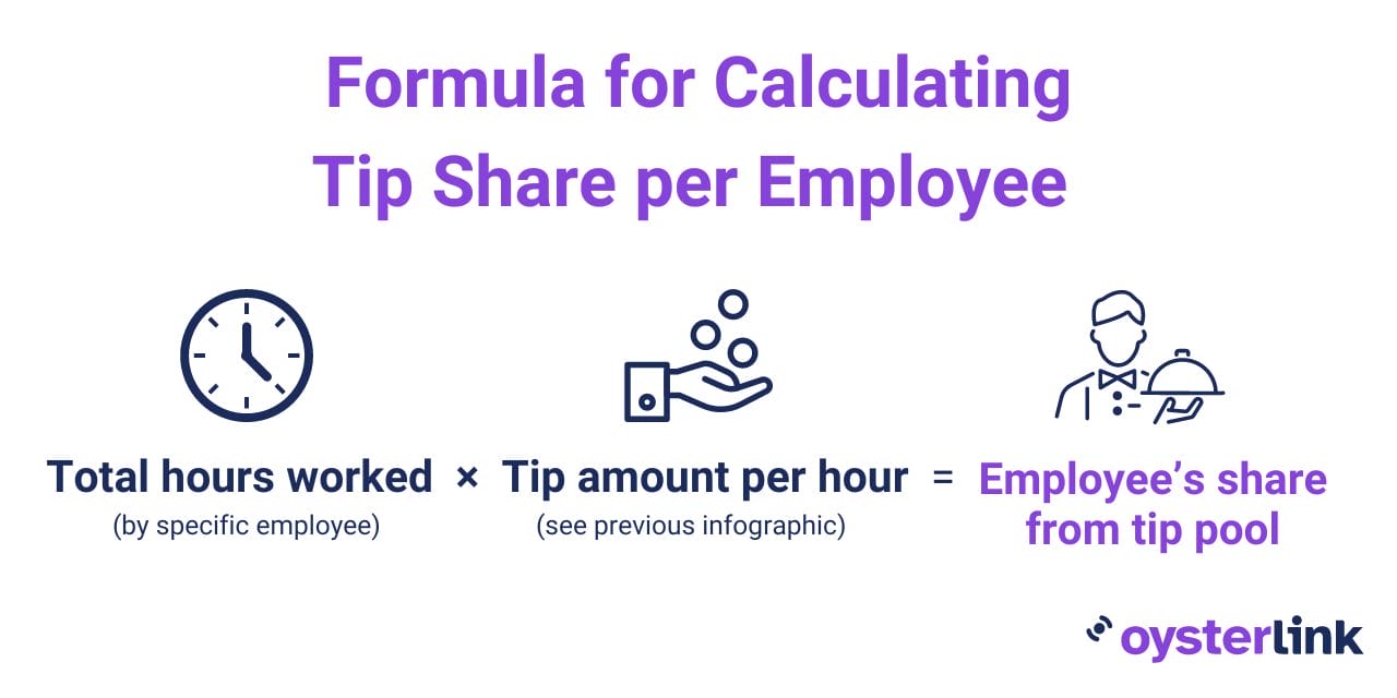 How to Split Tips by Hours: Easy Calculator & Guide for Restaurant Staff