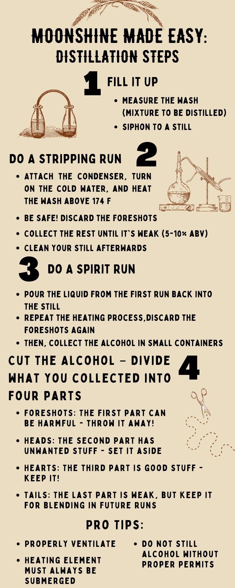 Need moonshine mash ingredients? Get started with this.
