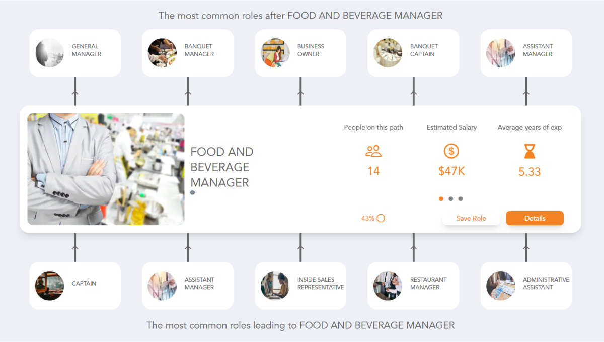 Become a Food and Beverage Director (Career Path Tips)