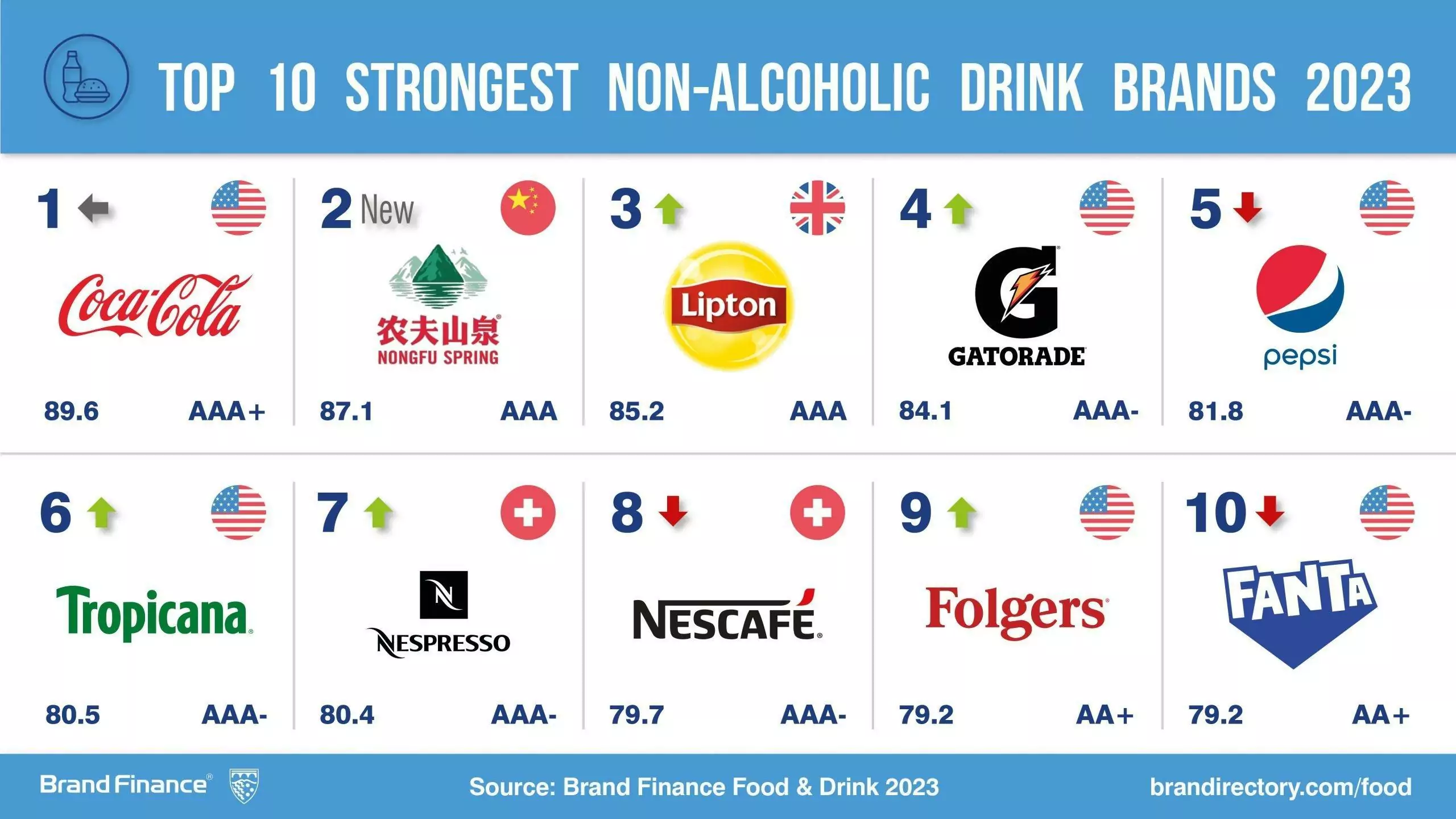 Ultimate Carbonated Beverages List and Where to Buy Them