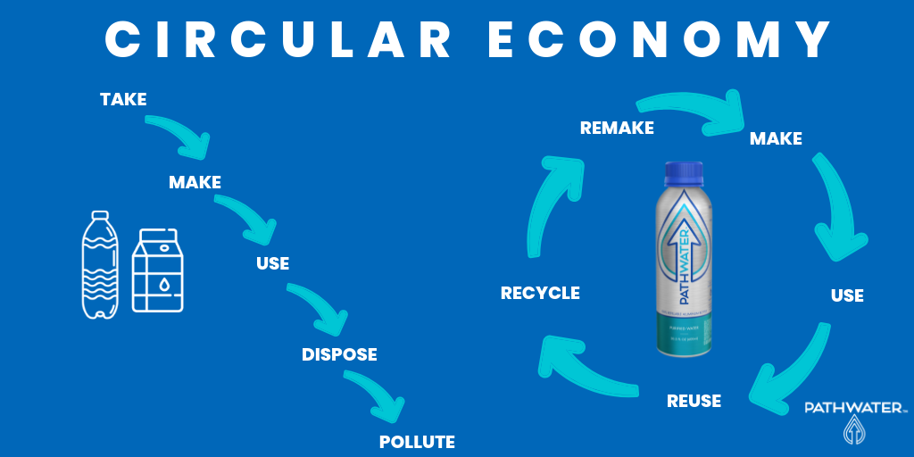 Reusable Aluminum Beverage Bottles: Reduce Plastic Waste Today