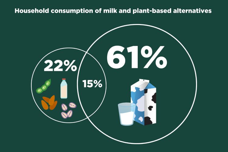 Why choose ades beverage over others? Comparing its benefits to other plant based drinks.