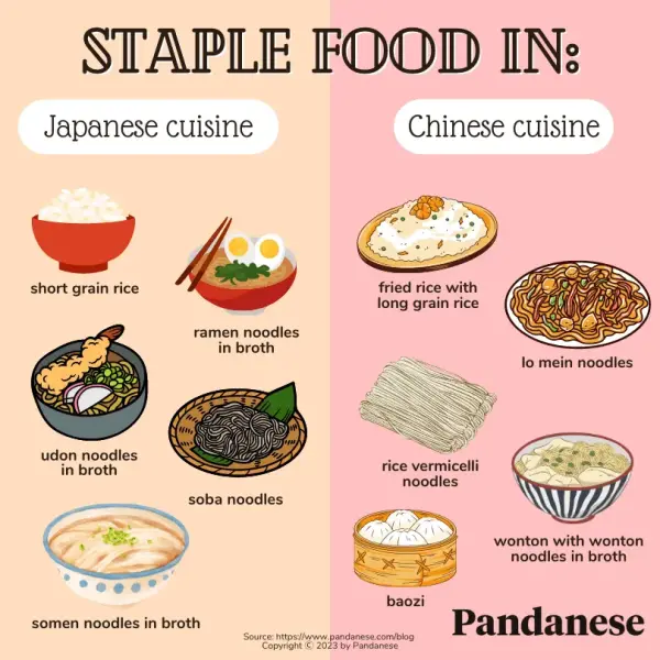 Is Japanese or Chinese Cuisine Healthier? Lets find out!
