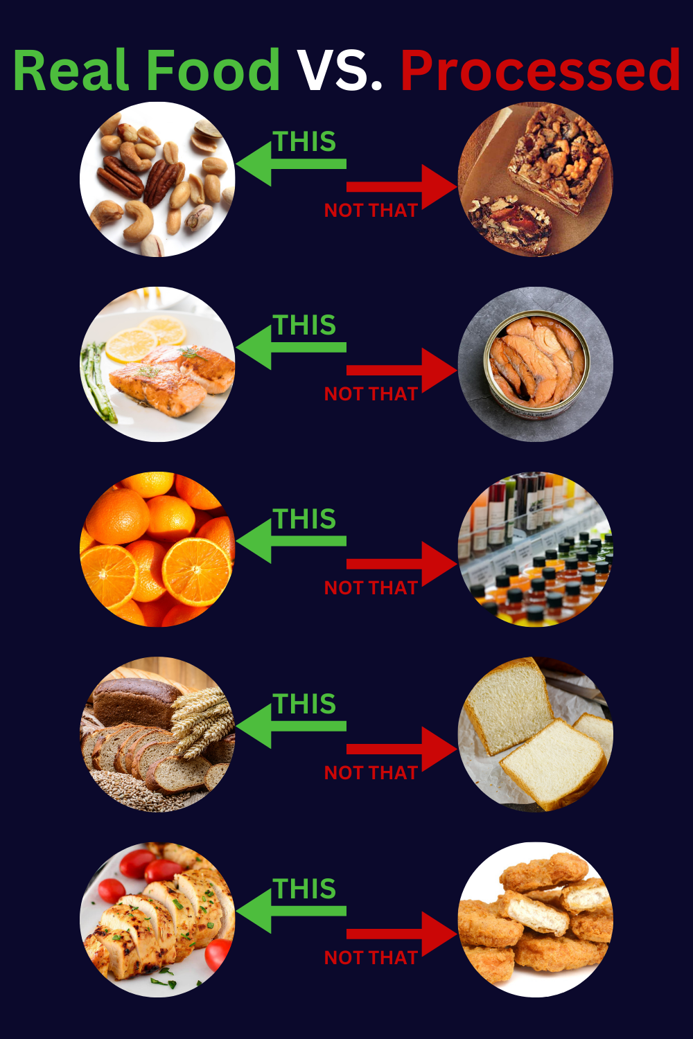 What is the difference using real ingredients? See how they compare to processed foods for your body.