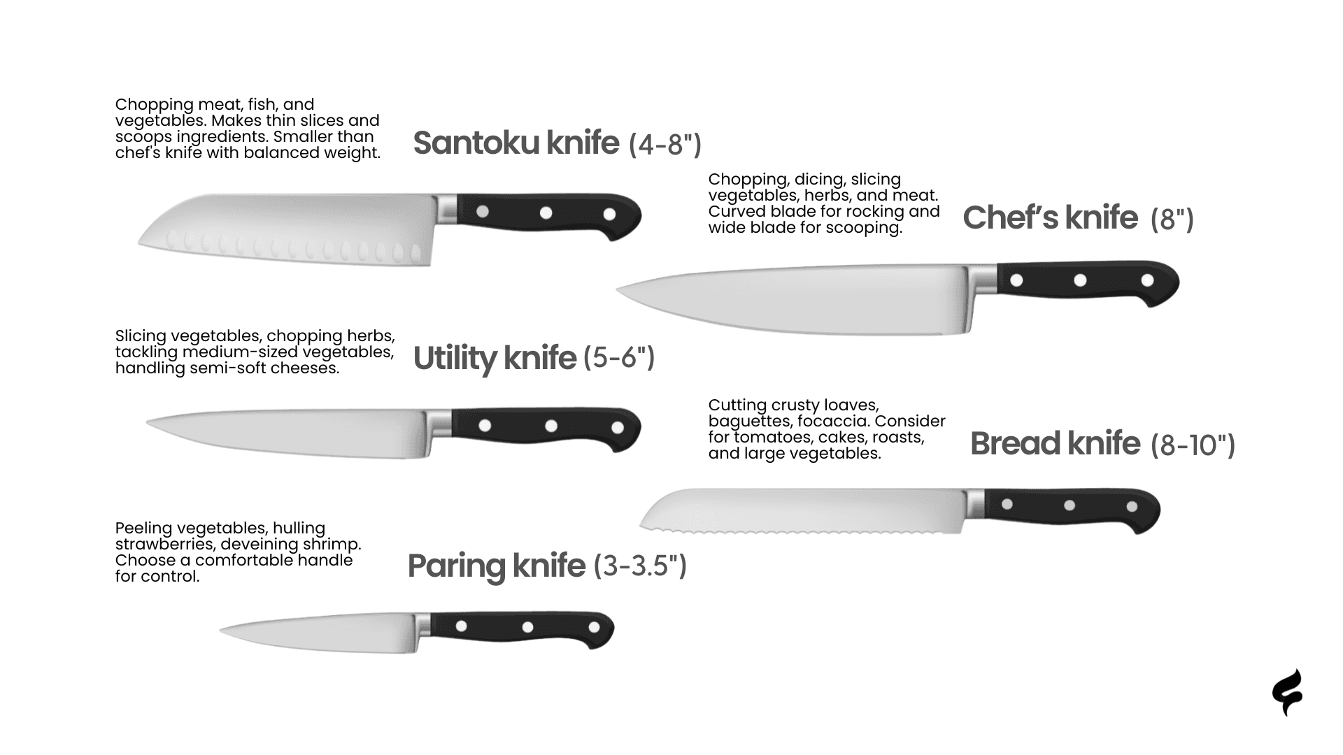 Small Kitchen Knife Set Comparison Chef vs Paring Best Compact Choices