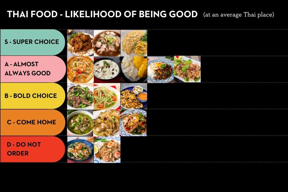 Best items on the super thai cuisine menu? Check out these popular dishes people love!