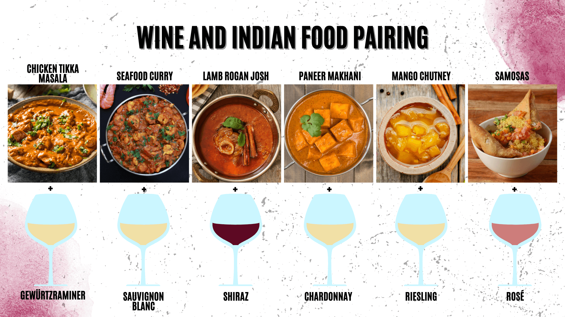 Spice Up Your Meal: Perfect Wine Matches for Classic Indian Dishes!